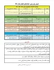 جدول زمان بندی جاماندگان انتخاب واحد 991 3