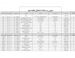 برنامه امتحانات هفته دوم دانشگاه دارالفنون از تاریخ
99/10/20 لغایت 99/10/25 2