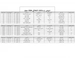 برنامه امتحانات هفته سوم دانشگاه دارالفنون  4