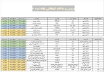 برنامه امتحانات هفته دوم دانشگاه دارالفنون از تاریخ 1400/03/29 الی 1400/04/03 2