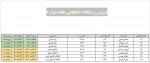 برنامه امتحانات هفته دوم دانشگاه دارالفنون از تاریخ 1400/03/29 الی 1400/04/03 4