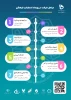 مراحل شرکت در استارت آپ فرهنگی 2