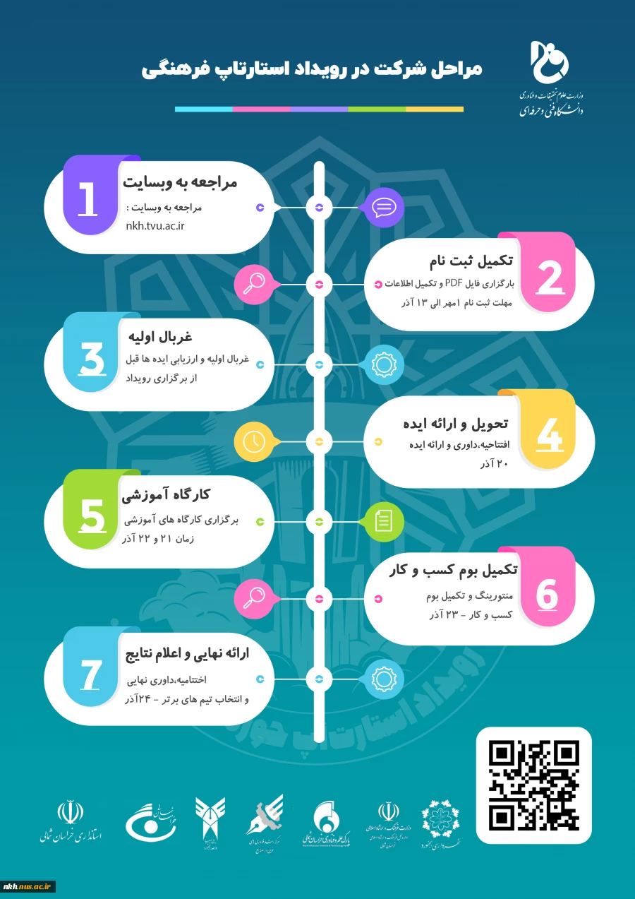 مراحل شرکت در استارت آپ فرهنگی 2