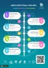 دانشگاه فنی خراسان شمالی رویداد ملی استارتاپ فرهنگی برگزار می کند 3