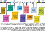 اطلاعیه ثبت نام وام دانشجویی 4