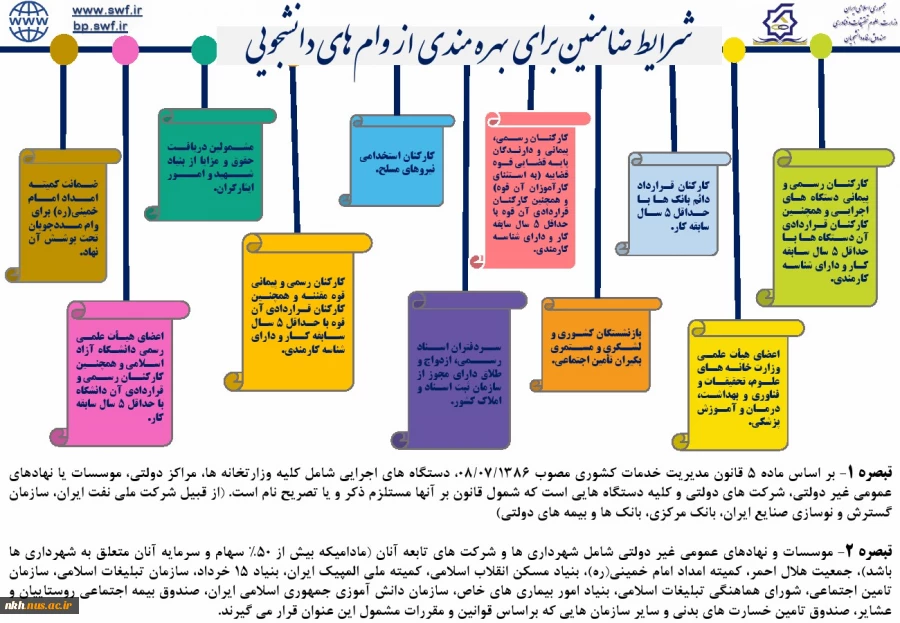 اطلاعیه ثبت نام وام دانشجویی 4