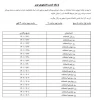 اطلاعیه ثبت برنامه امتحانات نیمسال دوم 401-1400 در سامانه بوستان 2