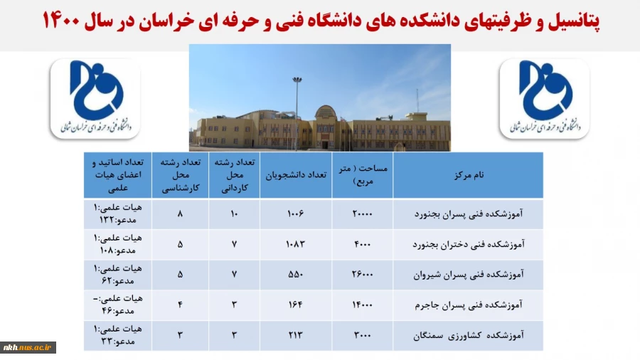 نمایشگاه مجازی عملکرد دانشگاه فنی و حرفه ای خراسان شمالی در دولت سیزدهم 7