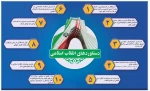 مهمترین دستاوردهای انقلاب اسلامی 2