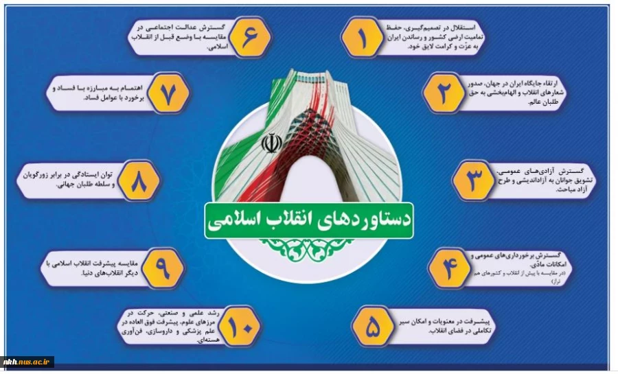 مهمترین دستاوردهای انقلاب اسلامی 2