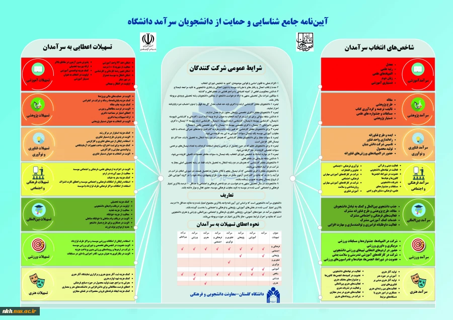 فراخوان ثبت نام دانشجویان سرآمد 2
