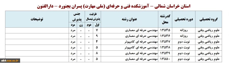 تکمیل ظرفیت مقطع کاردانی و کارشناسی ناپیوسته دانشگاه ملی مهارت - نوبت بهمن 1403 2
