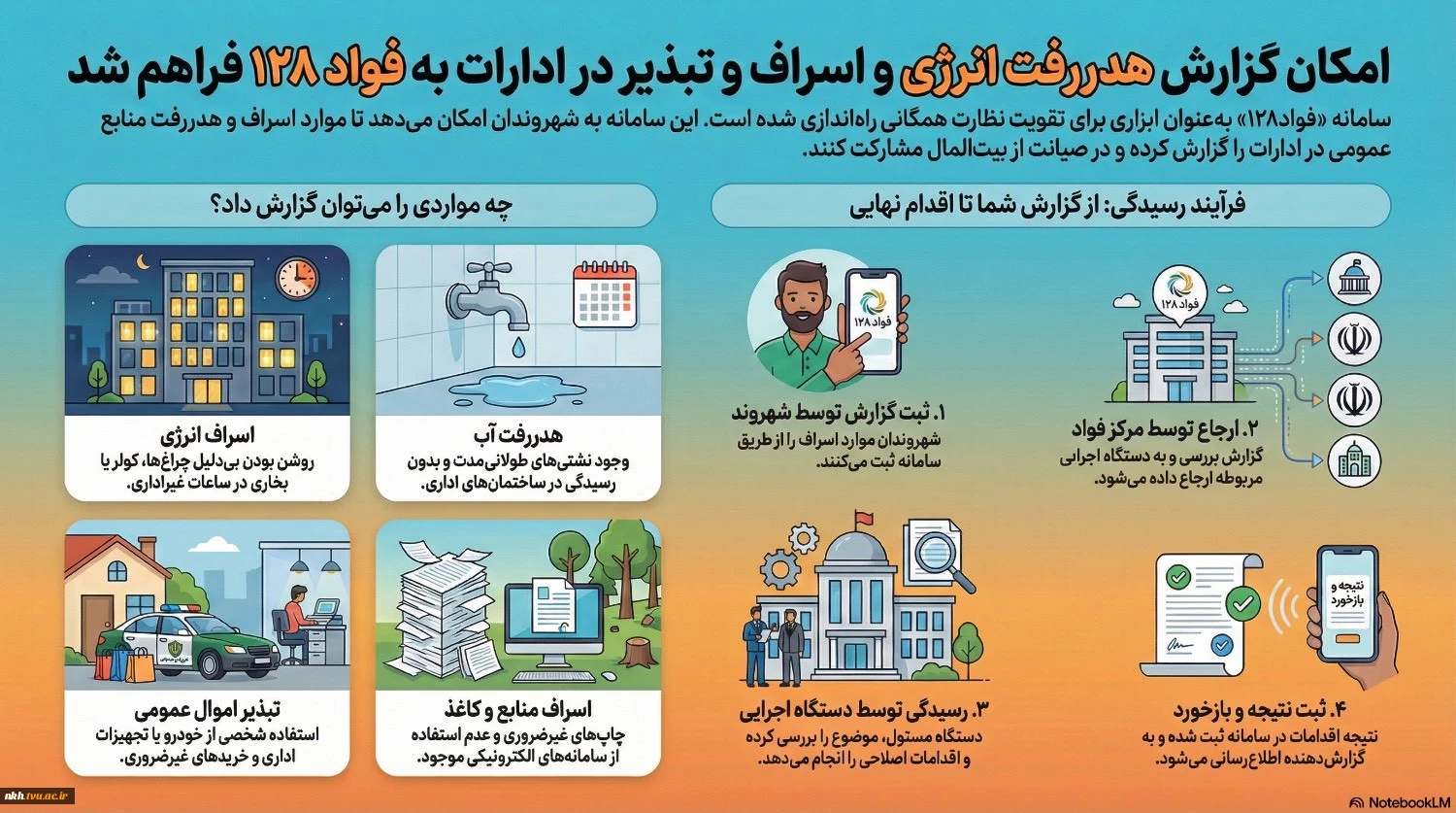 سامانه فواد با شماره تلفن 128