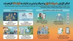 سامانه فواد با شماره تلفن 128 2