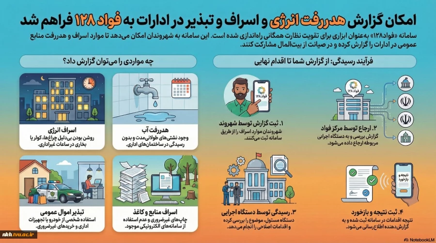 سامانه فواد با شماره تلفن 128 2