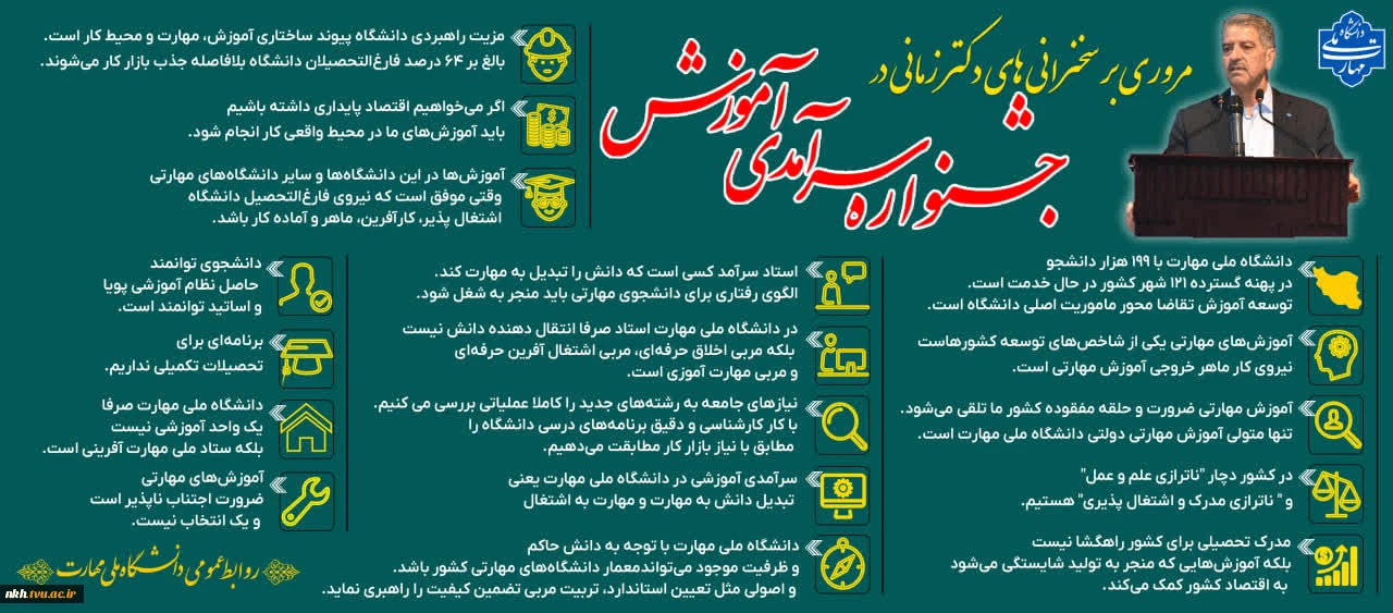 مروری بر سخنرانی های دکتر زمانی در جشنواره سرآمدی آموزشی